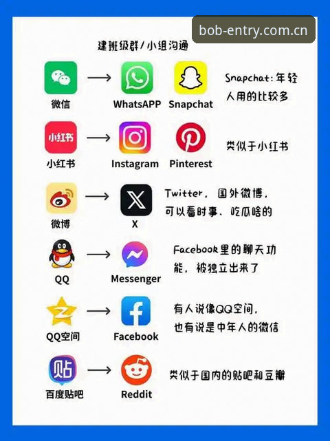 bob半岛体育 vs 传统体育平台：哪个更适合你的线上娱乐需求？